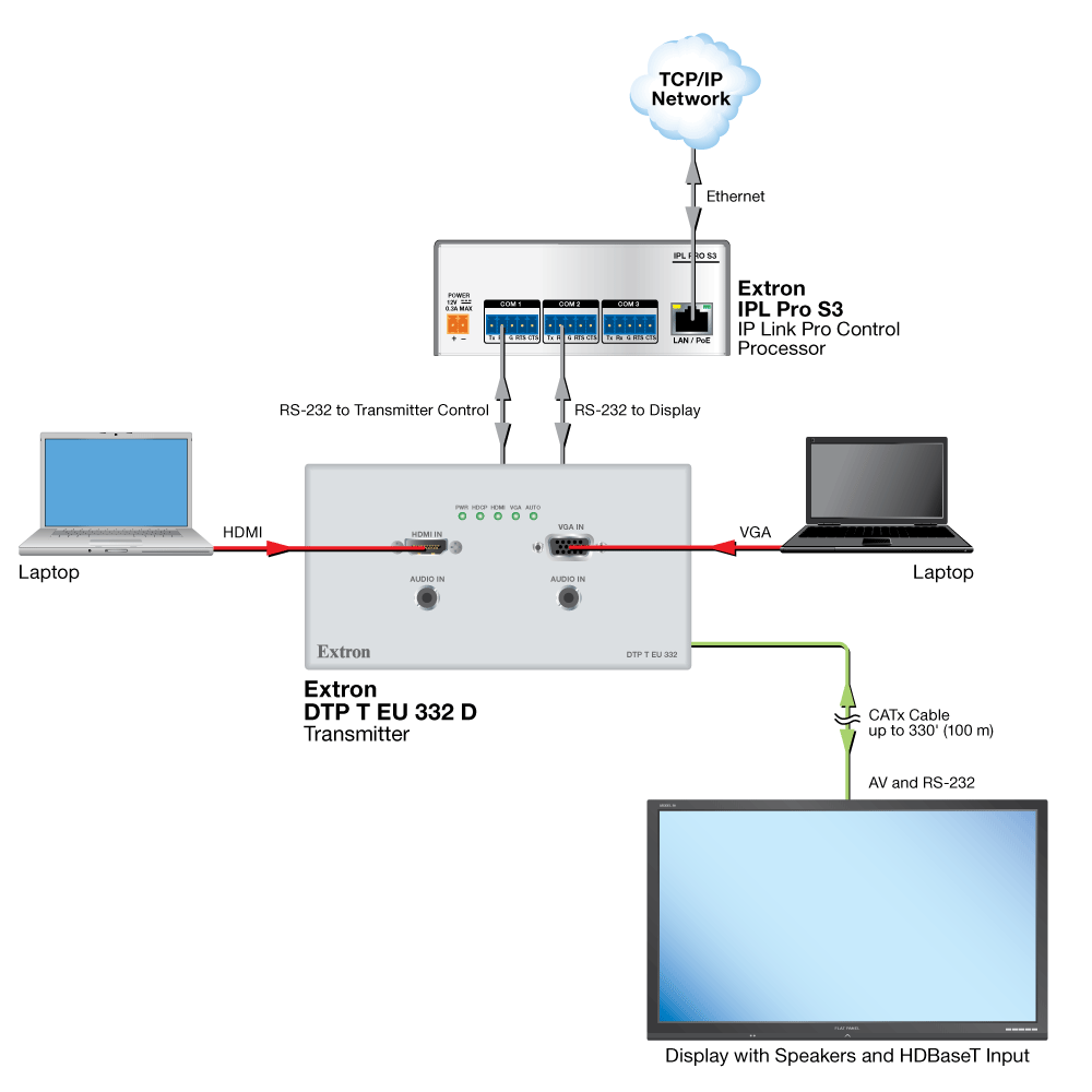 HDBaseT Connection Diagram