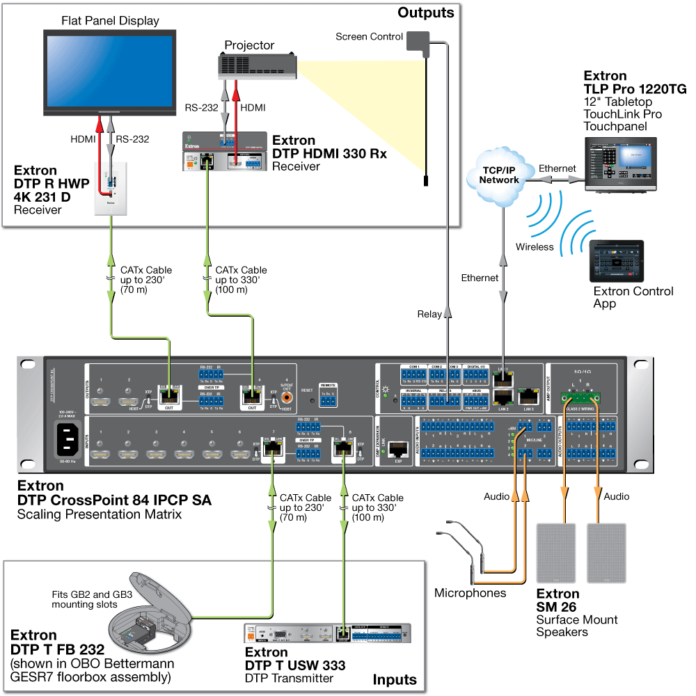 DTP System Application Diagram