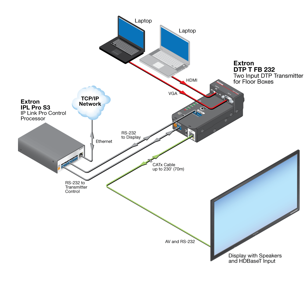 HDBaseT Connection Diagram