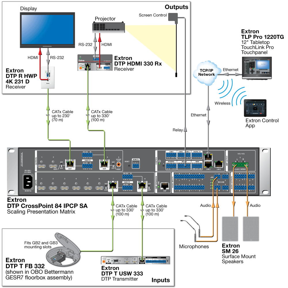 DTP System Application Diagram