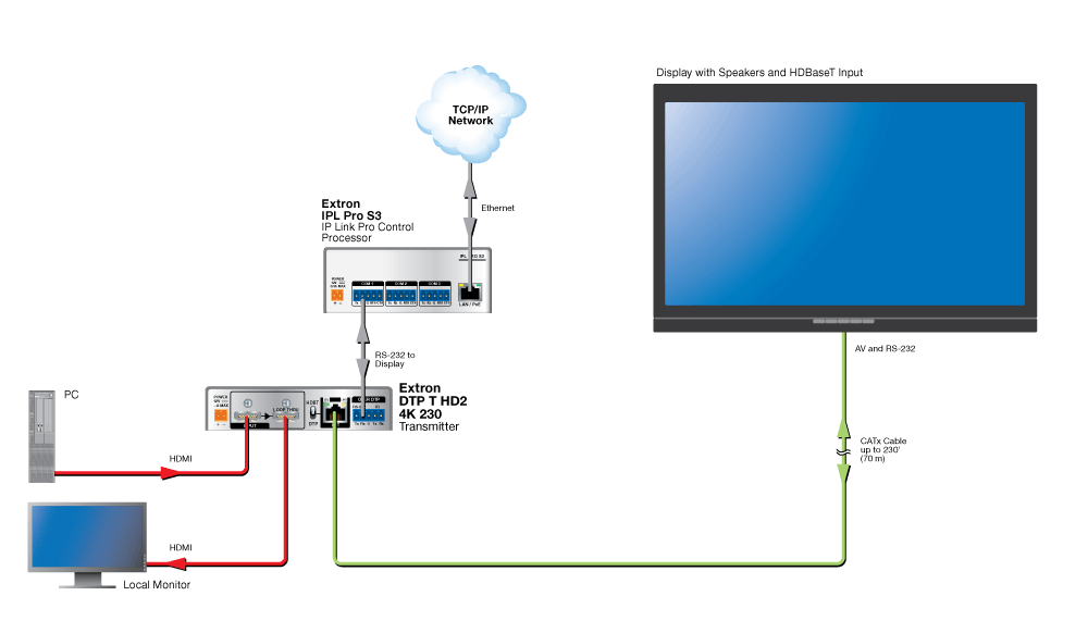 HDBaseT Connection Diagram