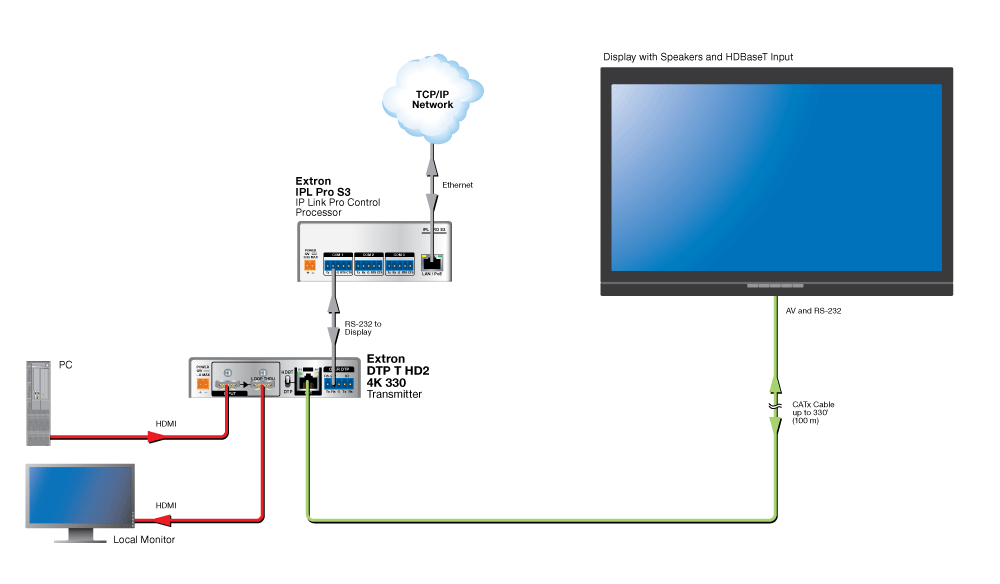 HDBaseT Connection Diagram