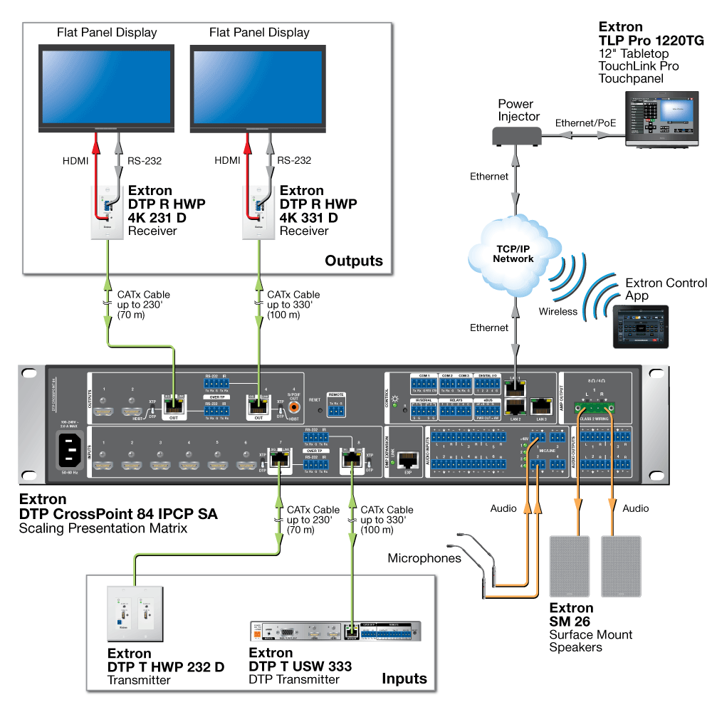 DTP T HWP 232 D Diagram