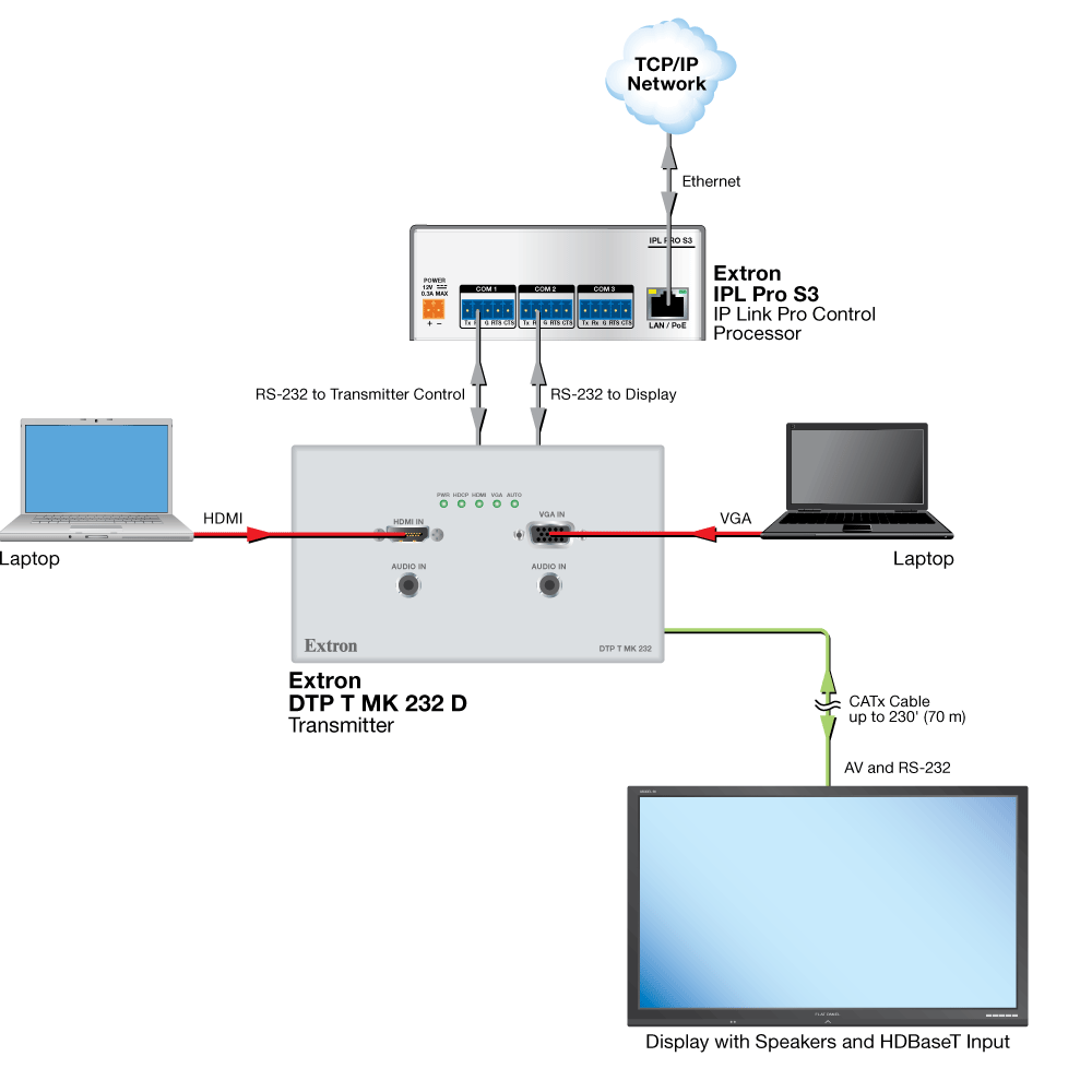 HDBaseT Connection Diagram