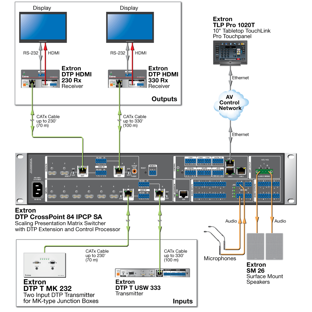 DTP System Application Diagram