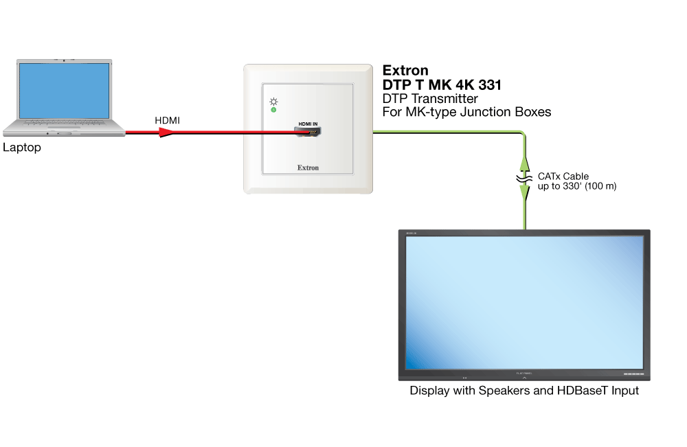 HDBaseT Connection Diagram