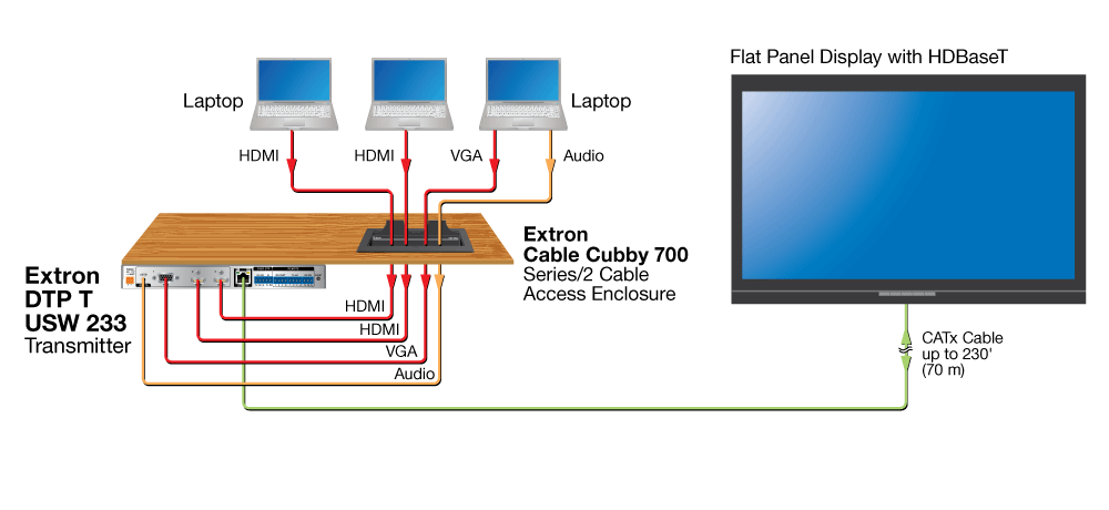 HDBaseT Connection Diagram