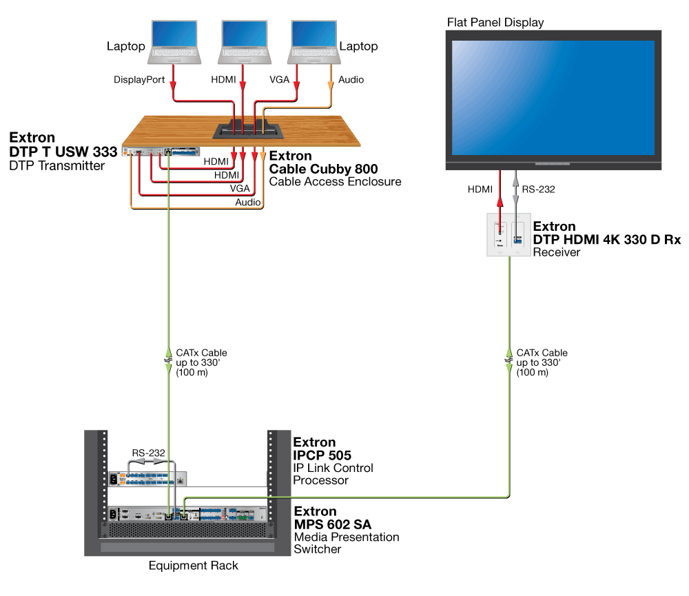 Meeting Room Diagram