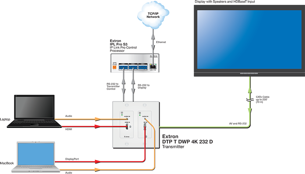 HDBaseT Connection Diagram