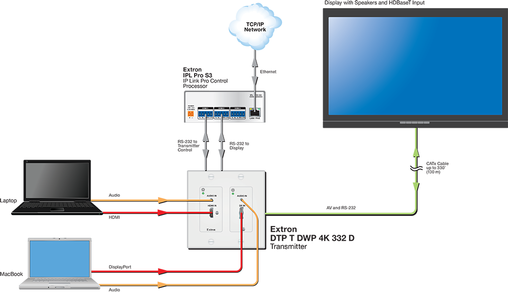 HDBaseT Connection Diagram