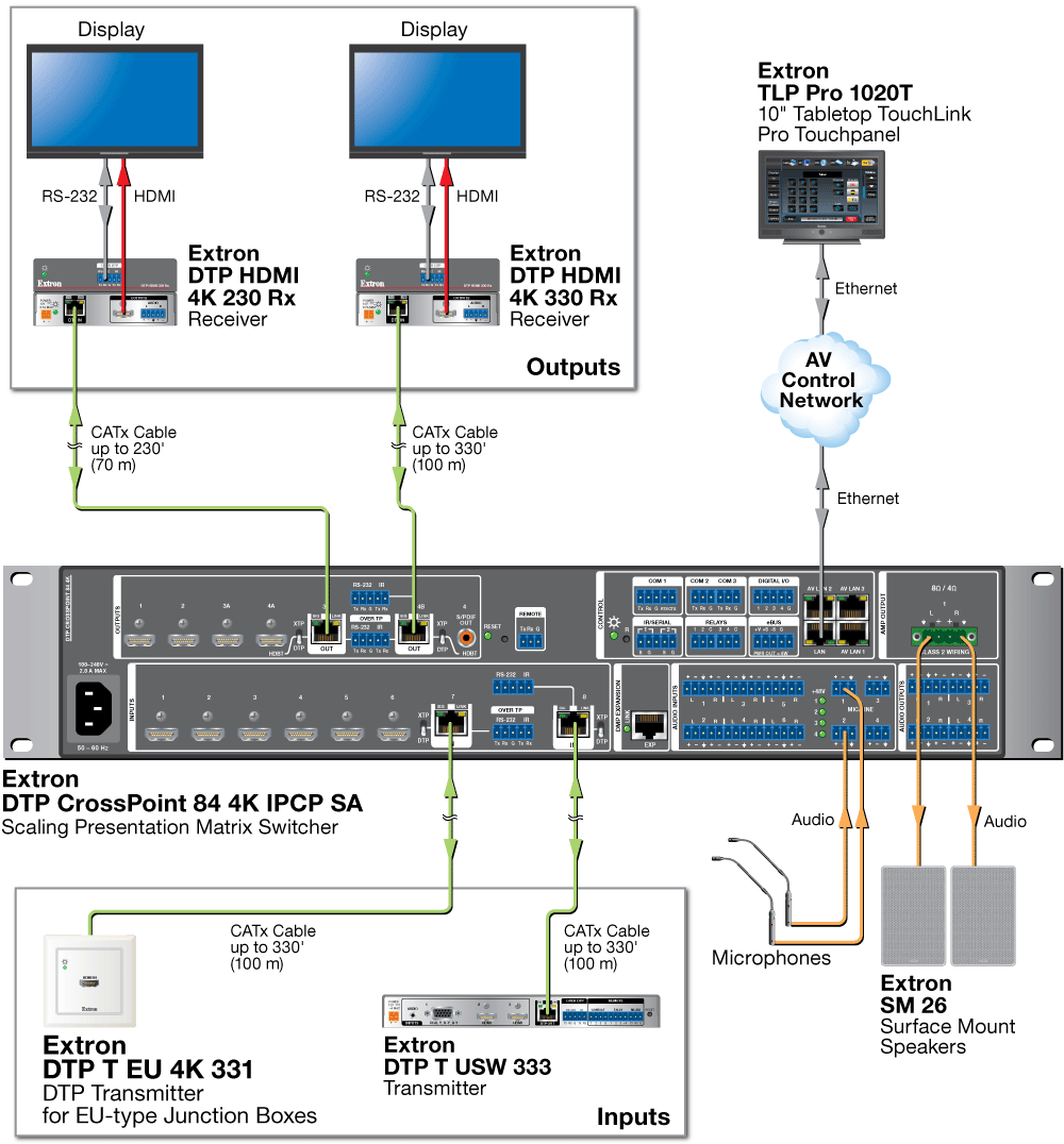 DTP System Application Diagram