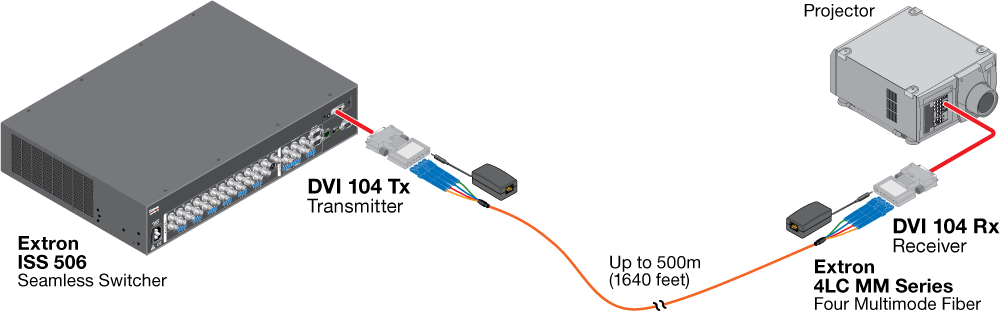 DVI 104 Diagram