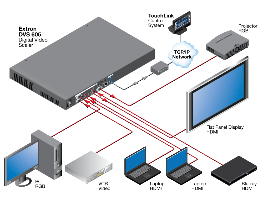 HDCP-Compliant Scaling Diagram