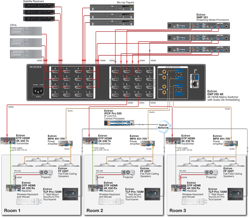 Divisible Room Diagram