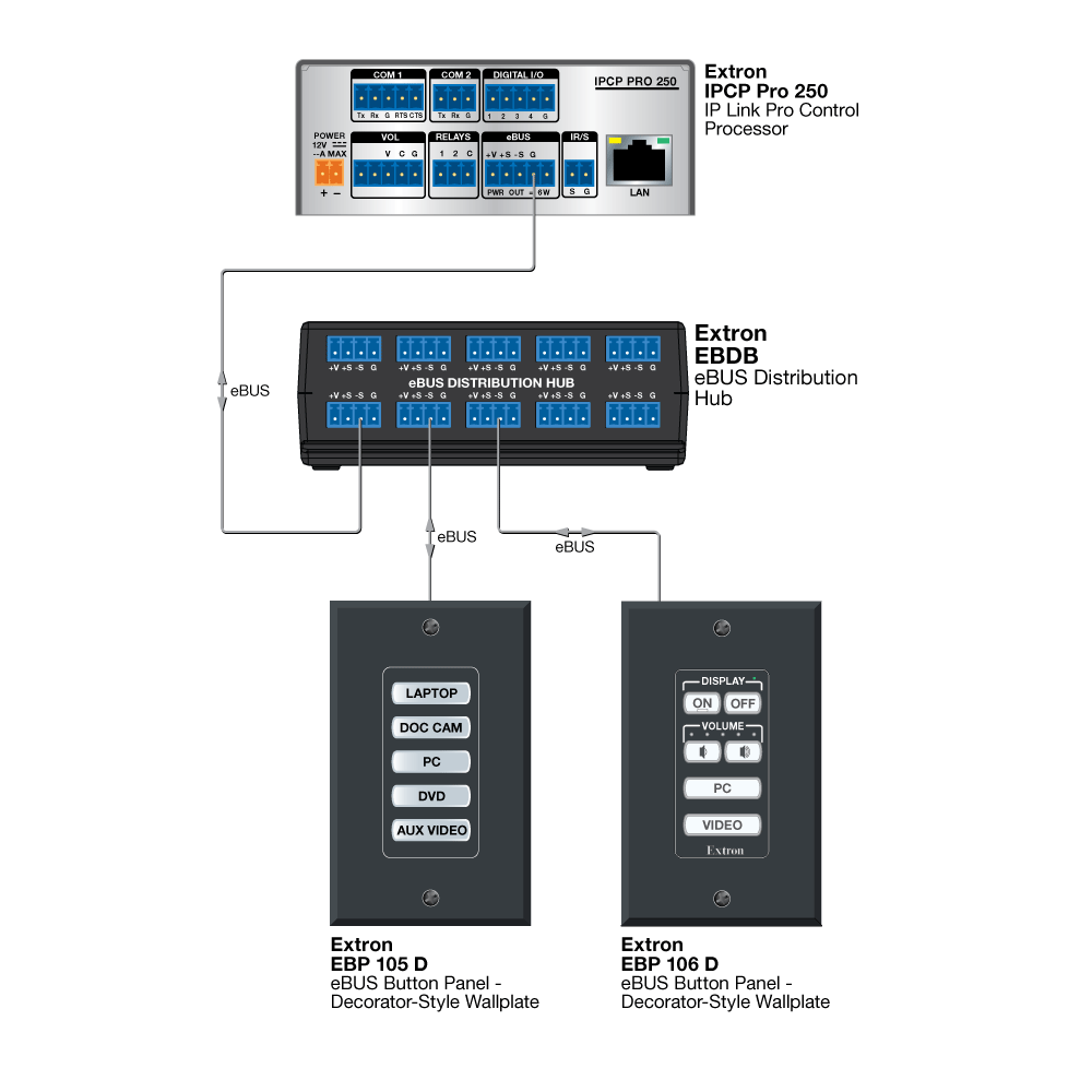 EBDB Application Diagram Diagram