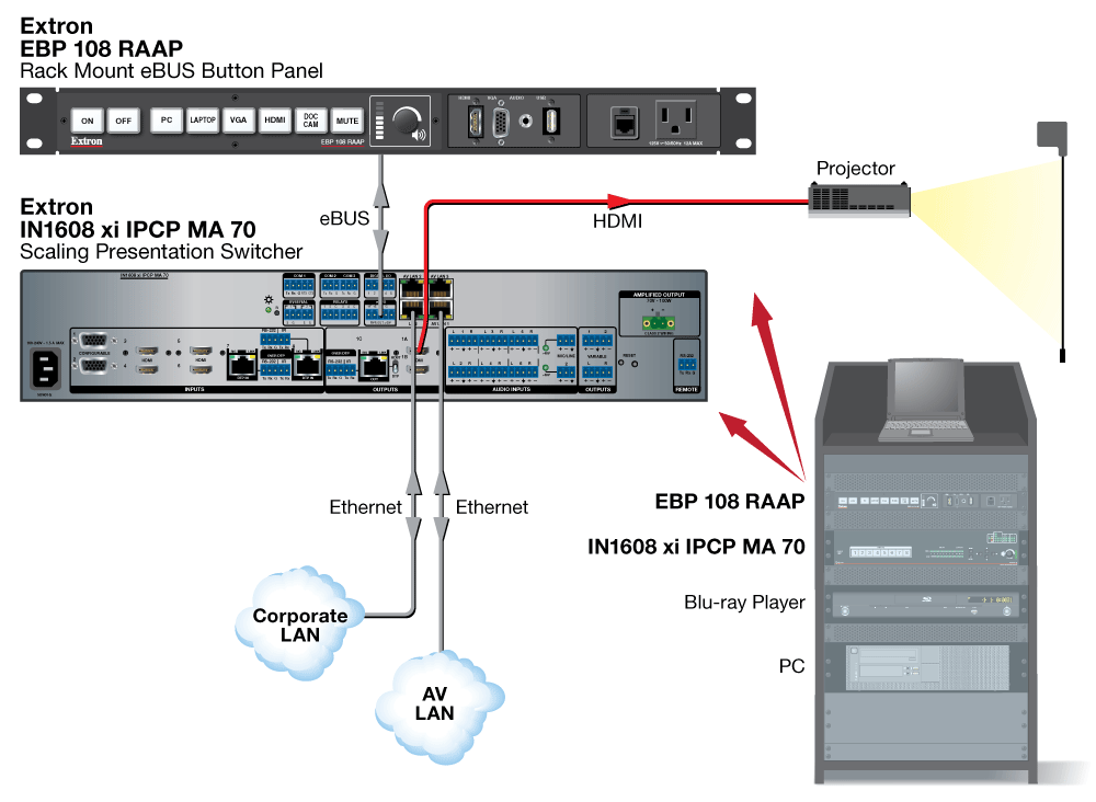 EBP 108 RAAP Diagram