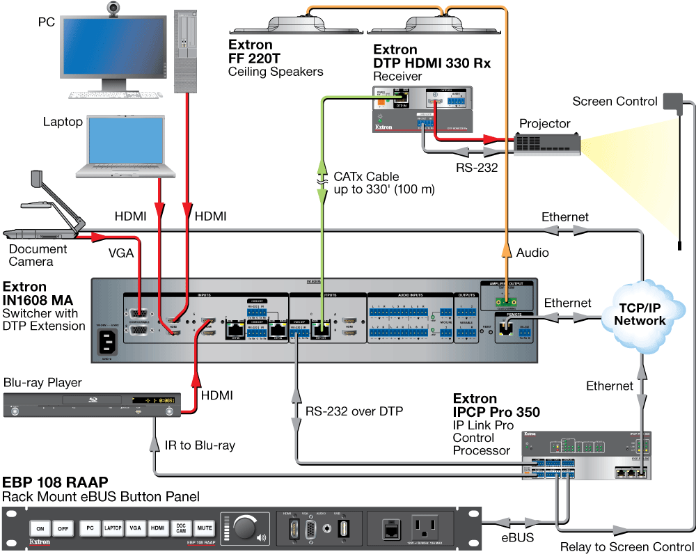 EBP 108 RAAP Diagram