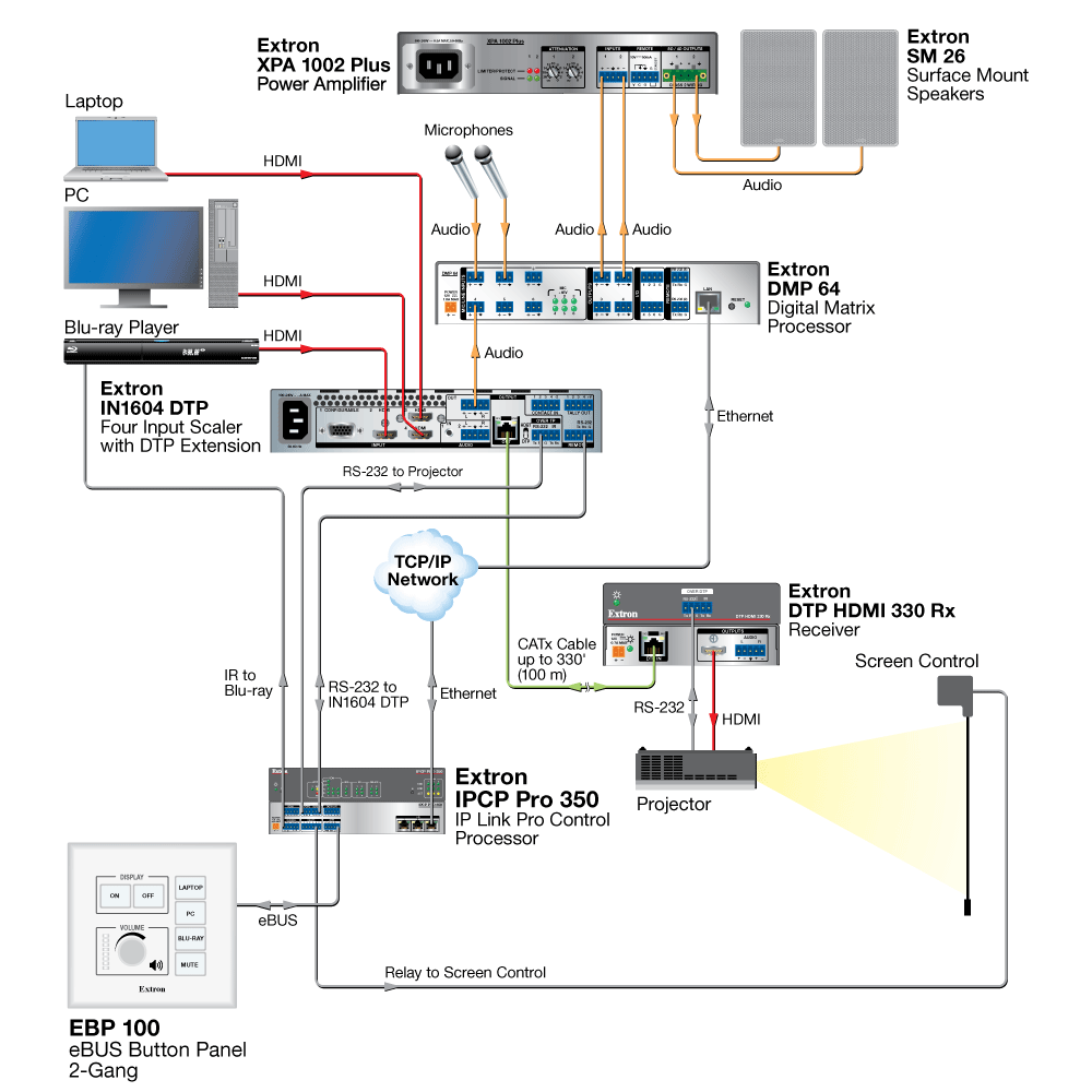 EBP 100 Diagram