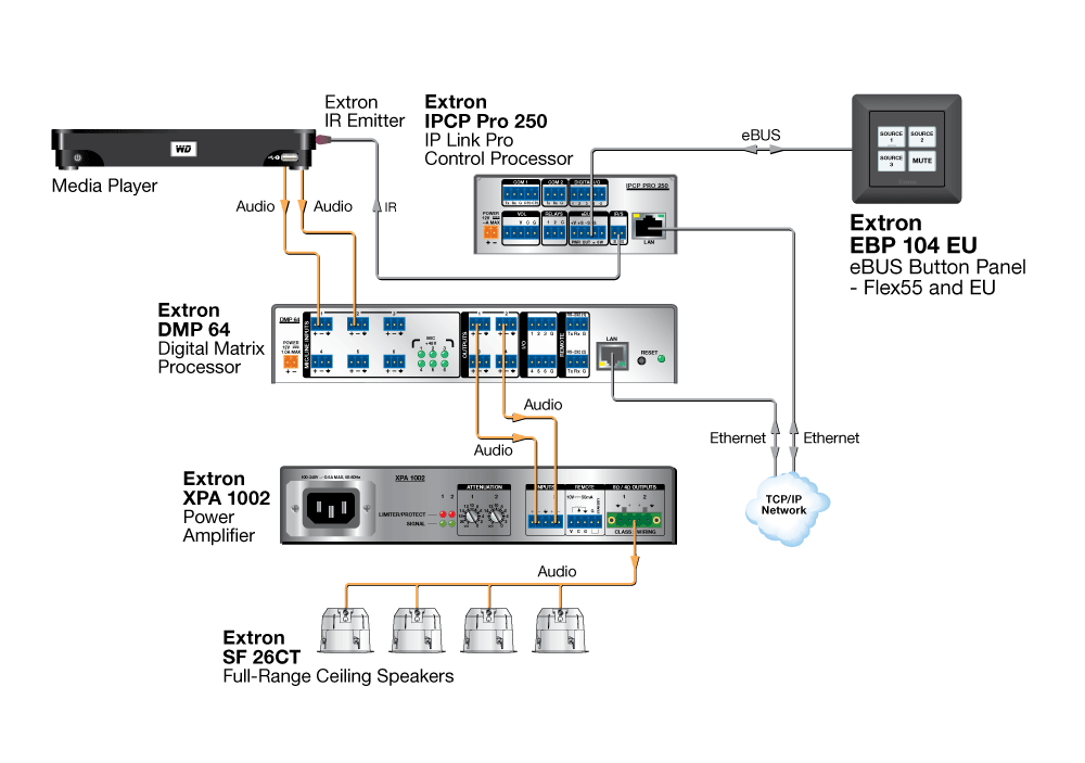 EBP 104 EU Diagram