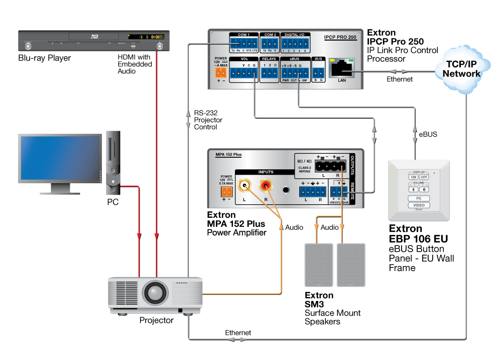 EBP 106 EU Diagram