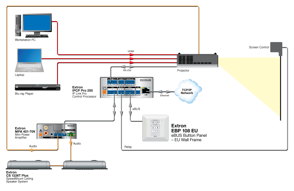 EBP 108 EU Diagram