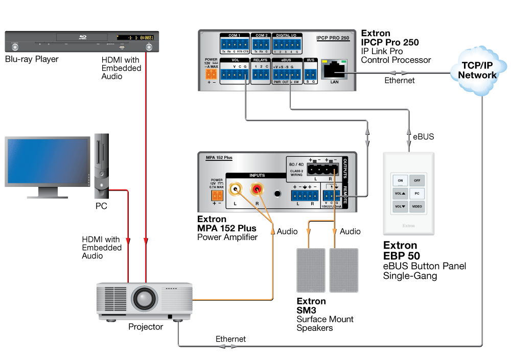 EBP 50 Diagram