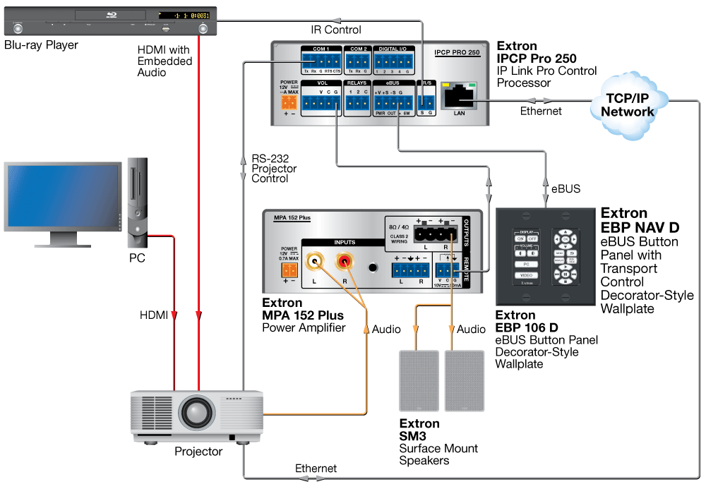 EBP NAV D Diagram