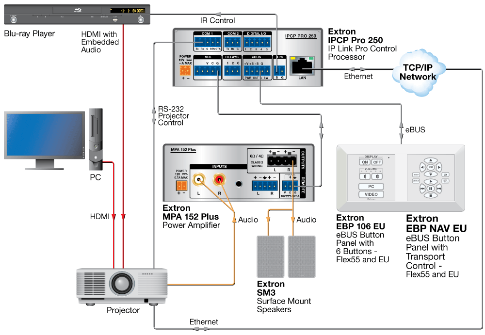 EBP NAV EU Diagram