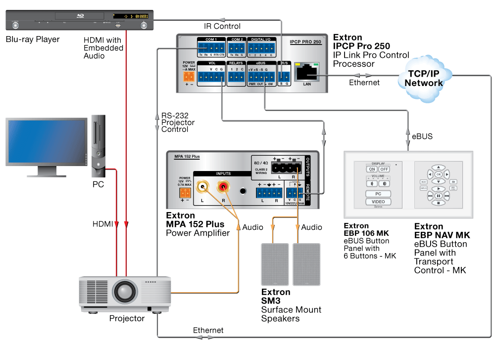 EBP NAV MK Diagram