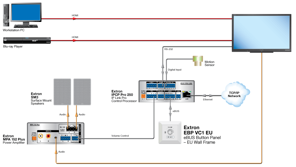 EBP VC1 EU Diagram