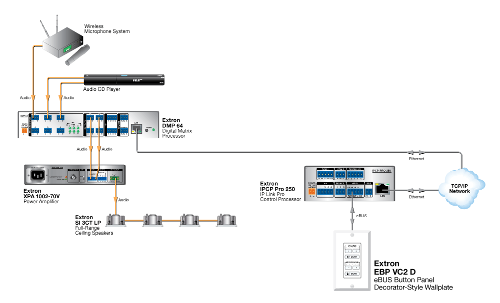 EBP VC2 D Diagram