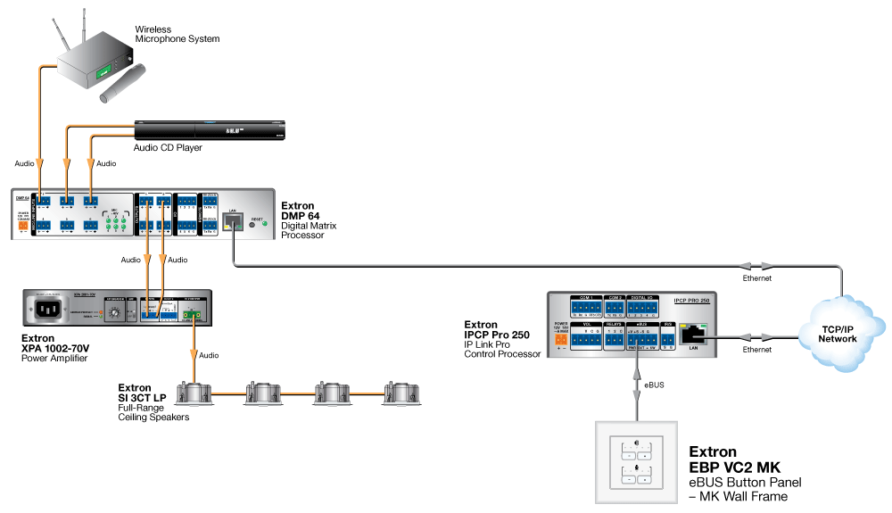 EBP VC2 MK Diagram