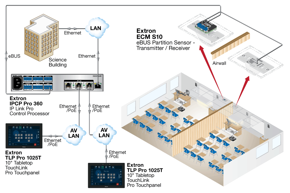 ECM S10 Diagram