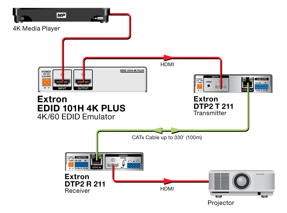 EDID 101H 4K PLUS Diagram