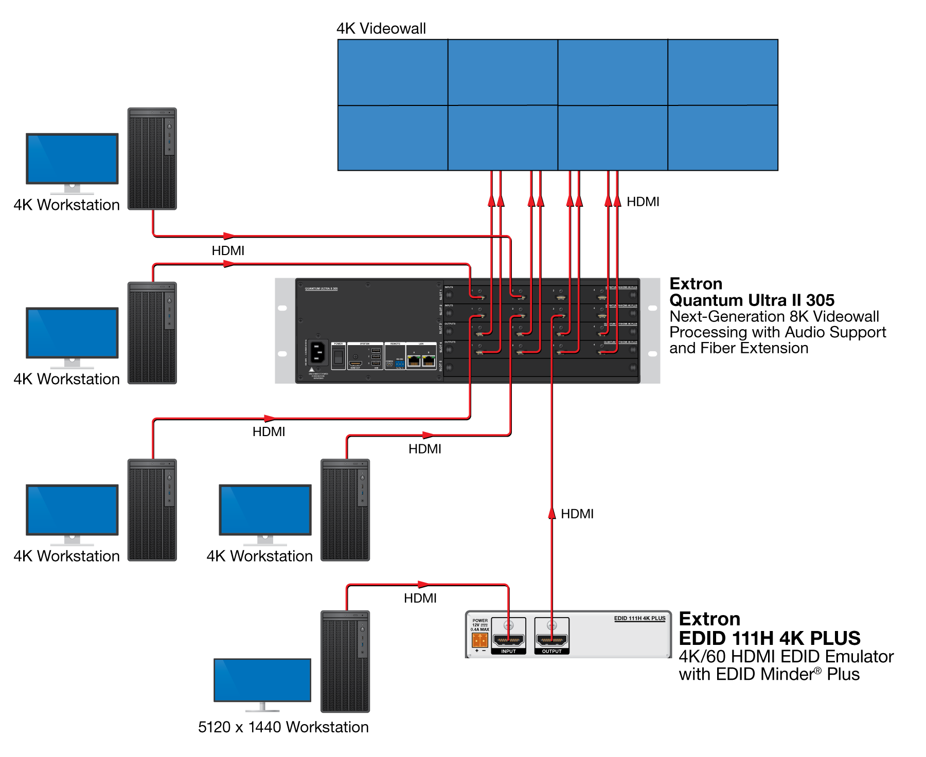 EDID 111H 4K PLUS Diagram