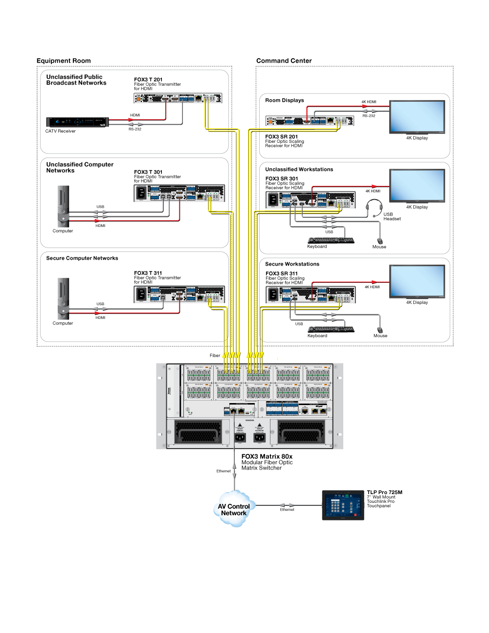 FOX3 Matrix 80x Diagram