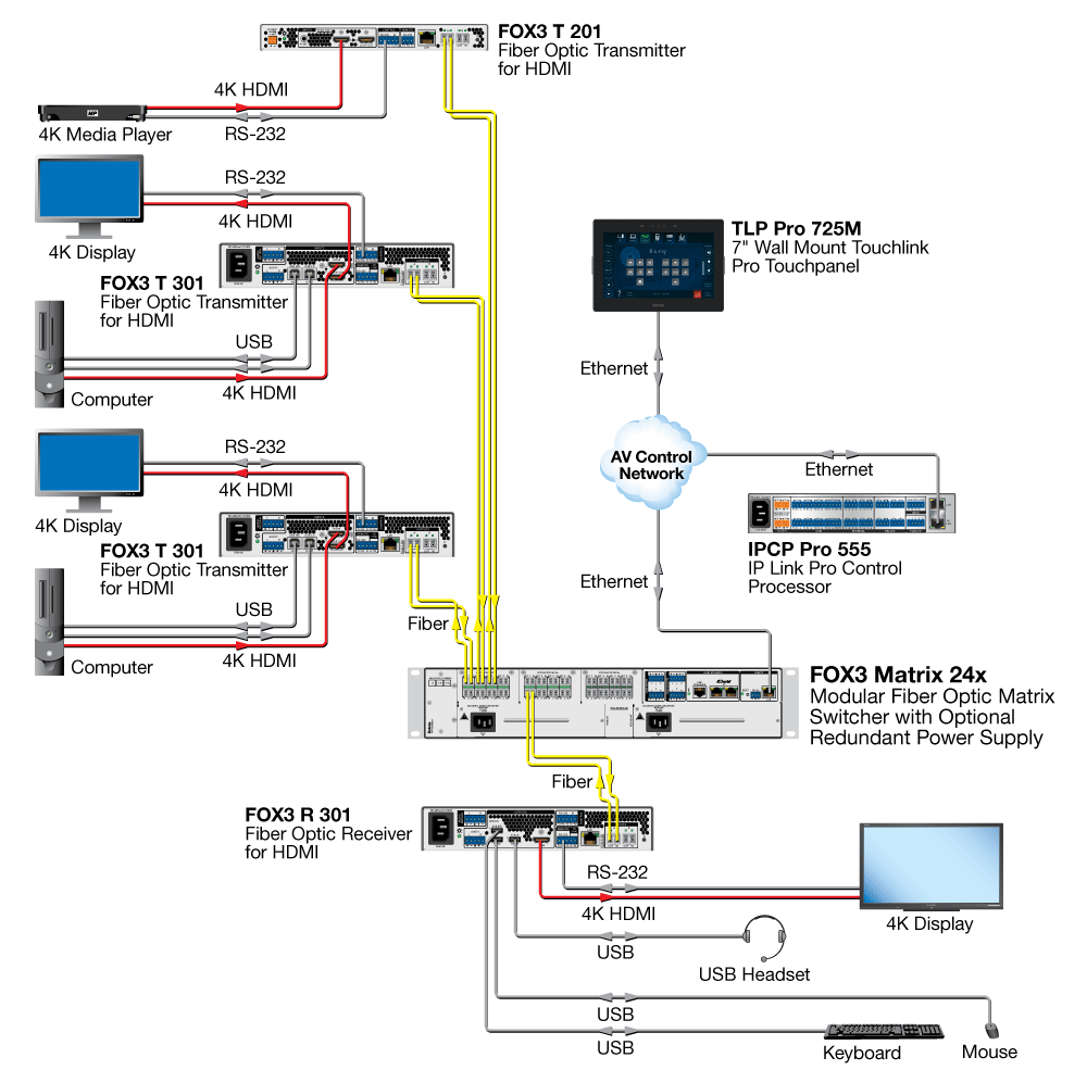 FOX3 T 301 Diagram