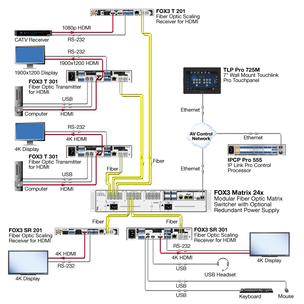 FOX3 SR 301 Diagram