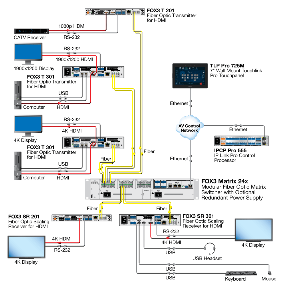 FOX3 SR 201 Diagram