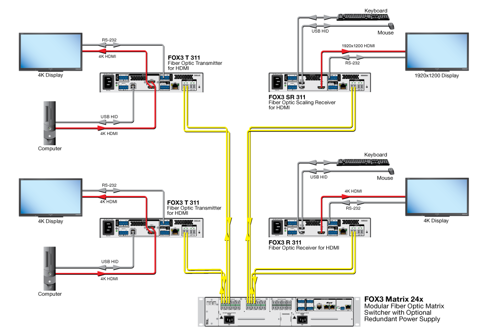 FOX3 SR 311 Diagram