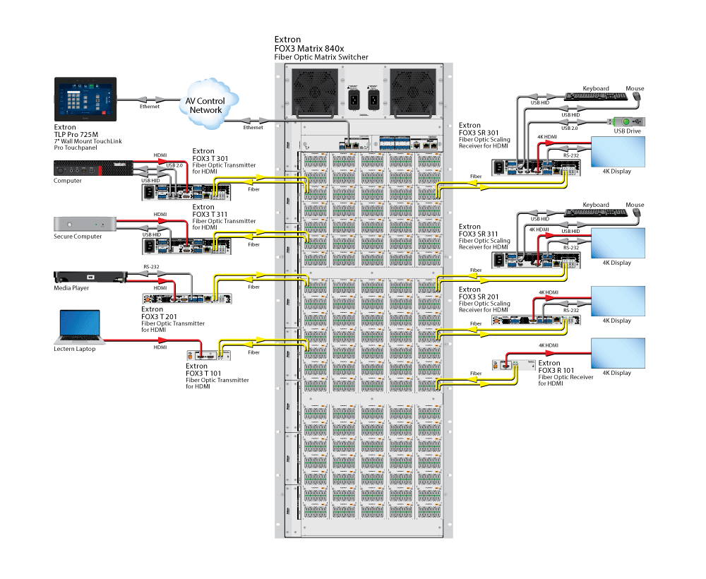 FOX3 Matrix 840x Diagram