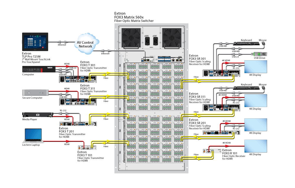 FOX3 Matrix 560x Diagram