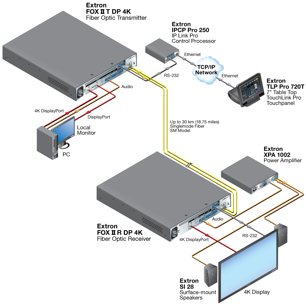 4K/30 Extension Diagram