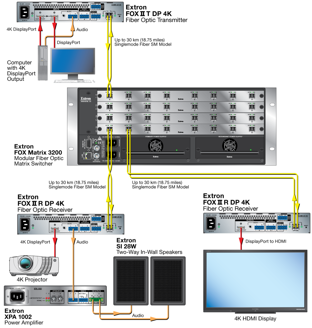 4K/30 Matrix System Diagram