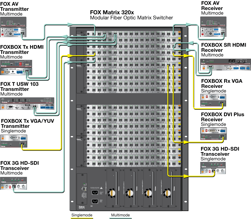 FOX Matrix 320x Diagram