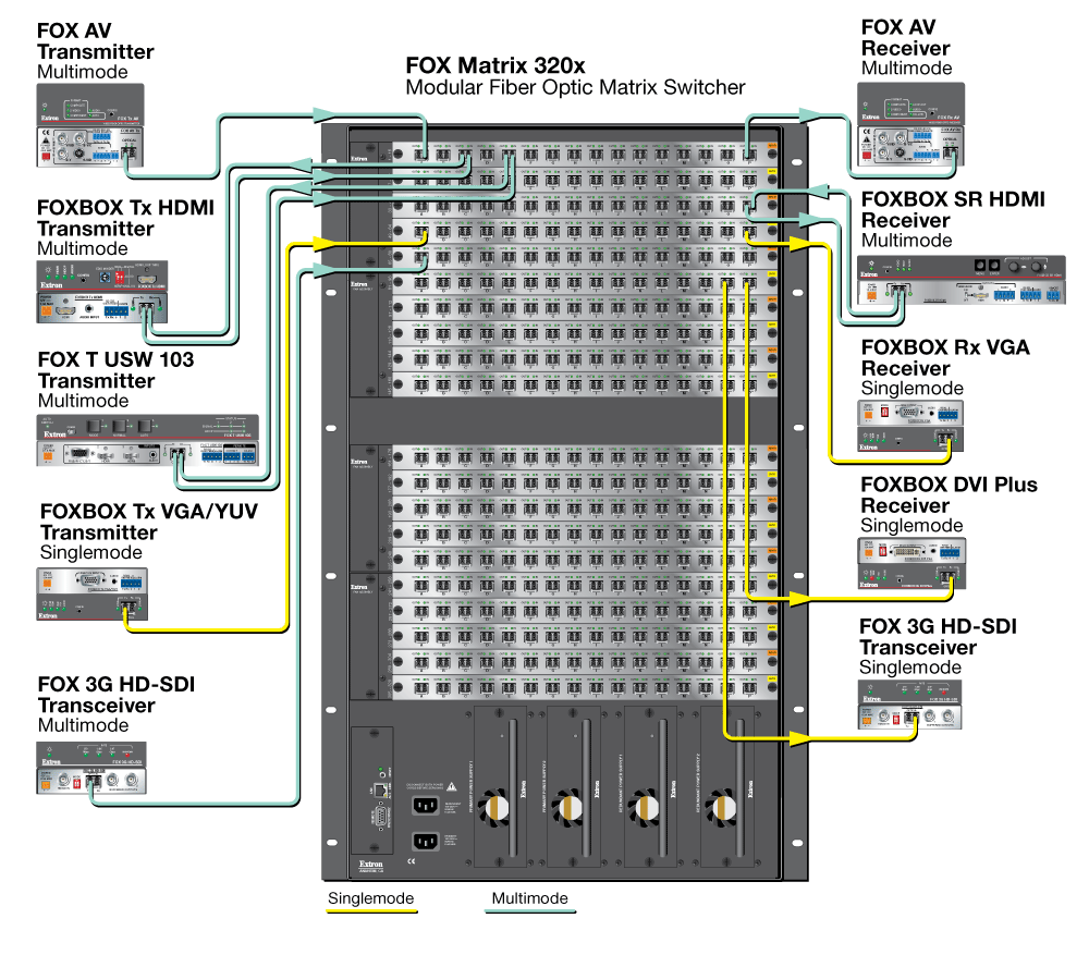 FOX Matrix 320x Diagram