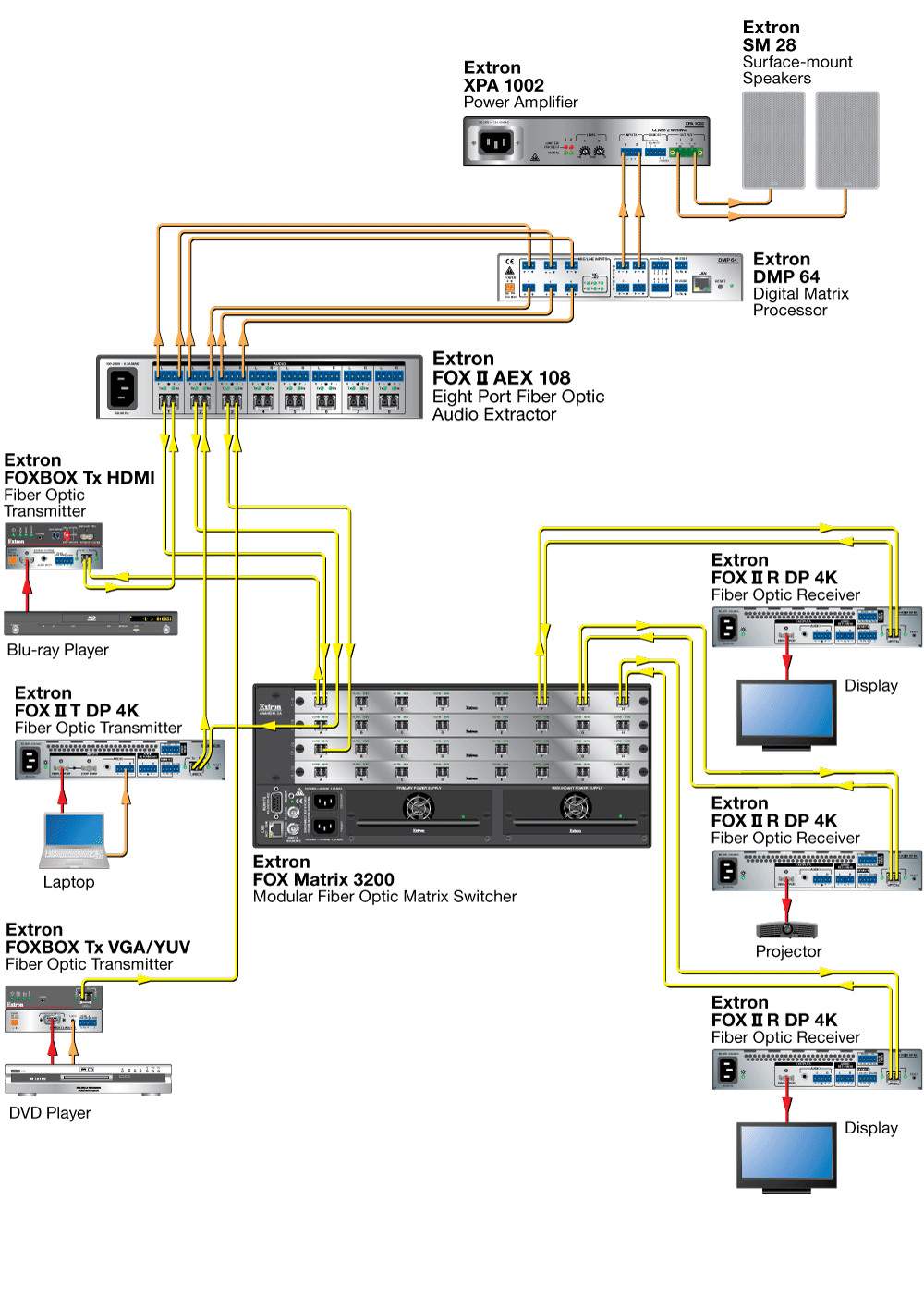 Extraction before the matrix Diagram