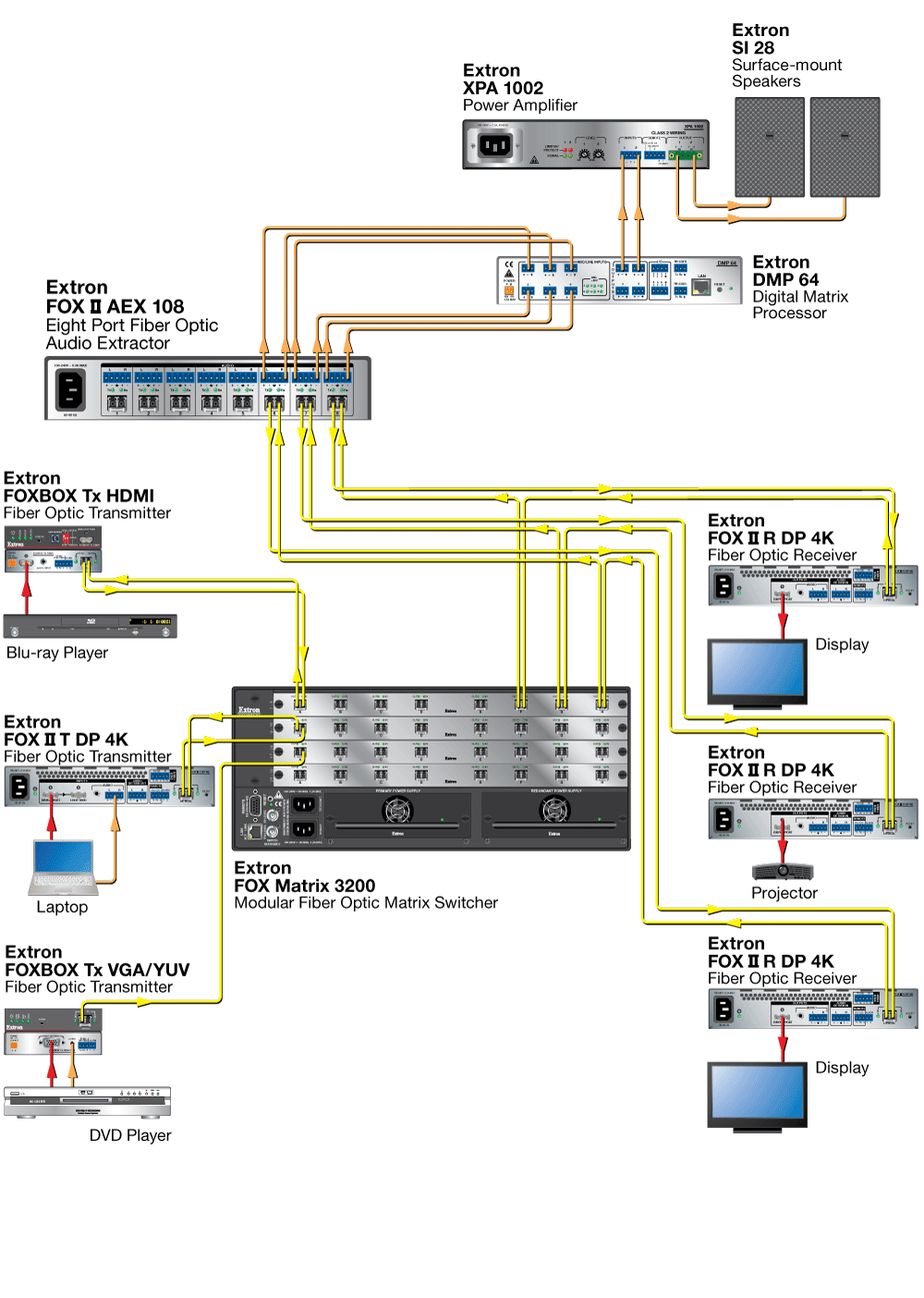 Extraction after the matrix Diagram