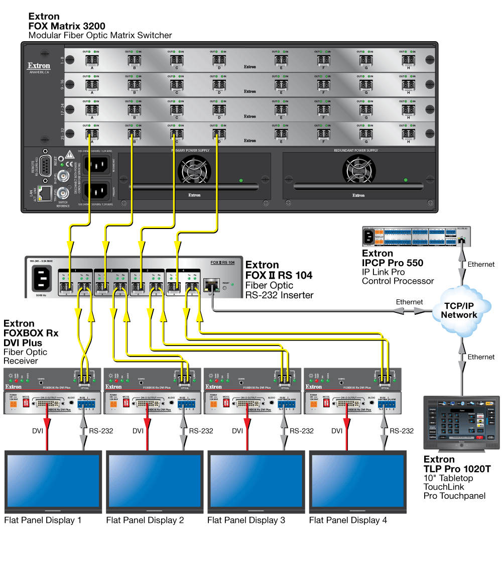 Insertion after the matrix Diagram