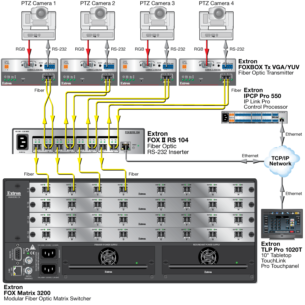 Insertion before the matrix Diagram